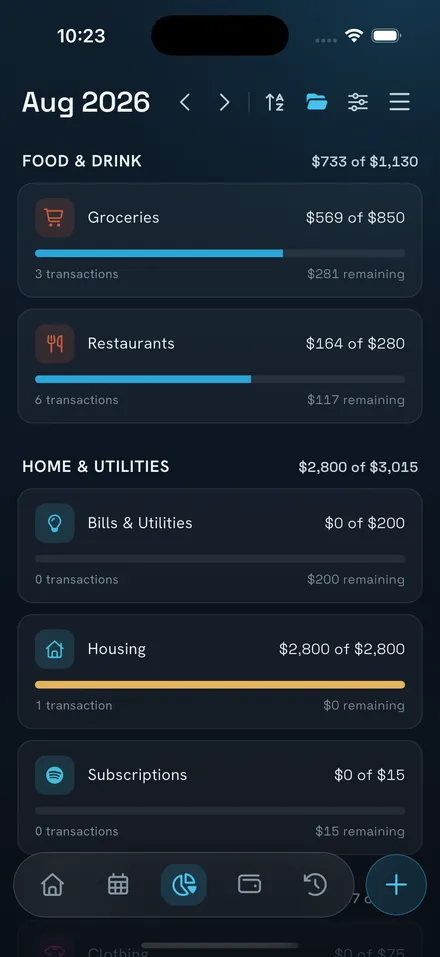 NEKO budget planner with category groups, spending limits and amounts remaining