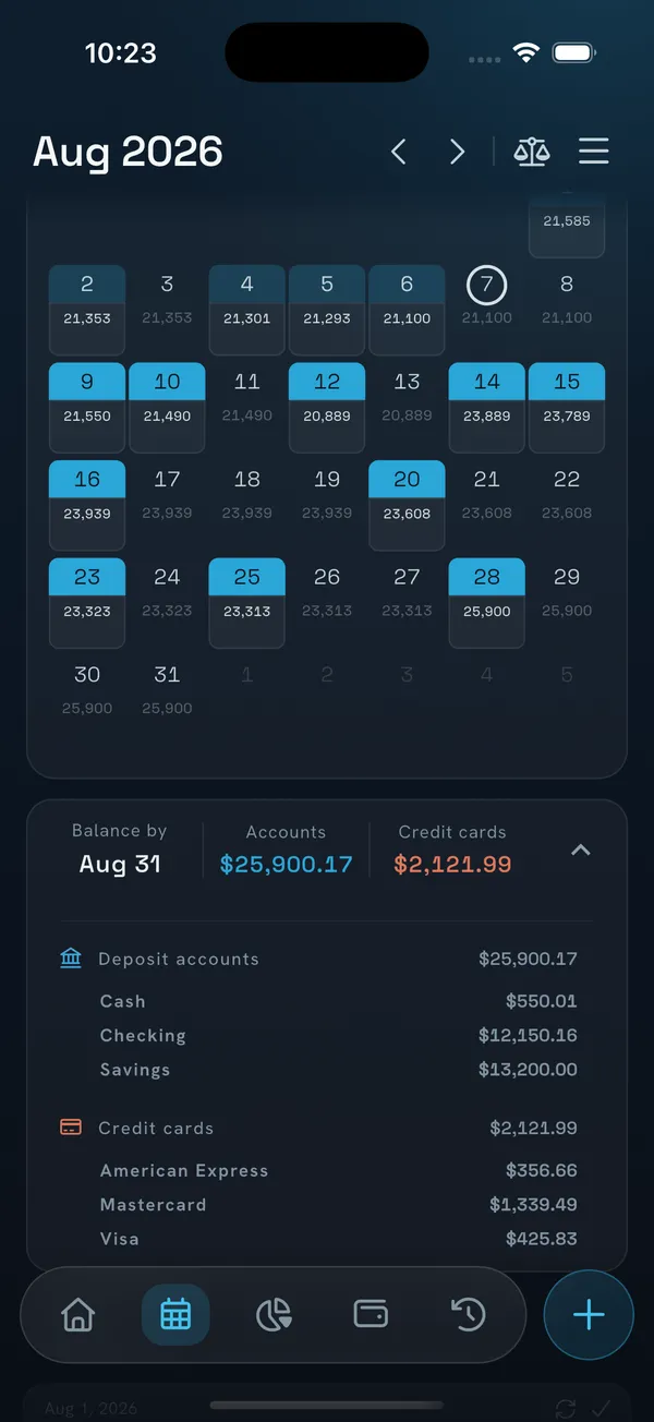 NEKO calendar for August with a projected balance under every day, and the balance on August 31 broken down by account and credit card.